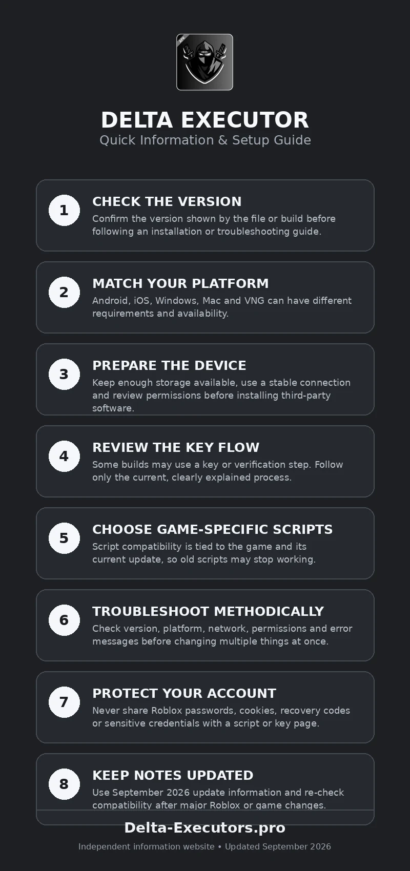 Delta Executor 800x1700 infographic — Delta-Executors.pro